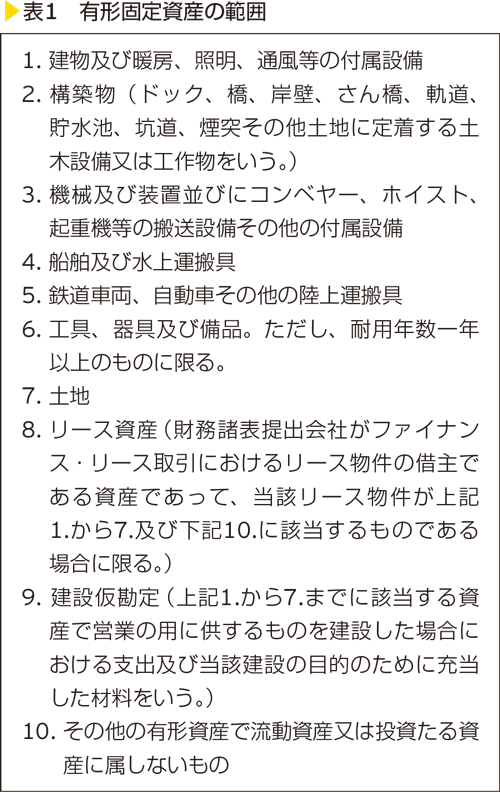 表1　有形固定資産の範囲