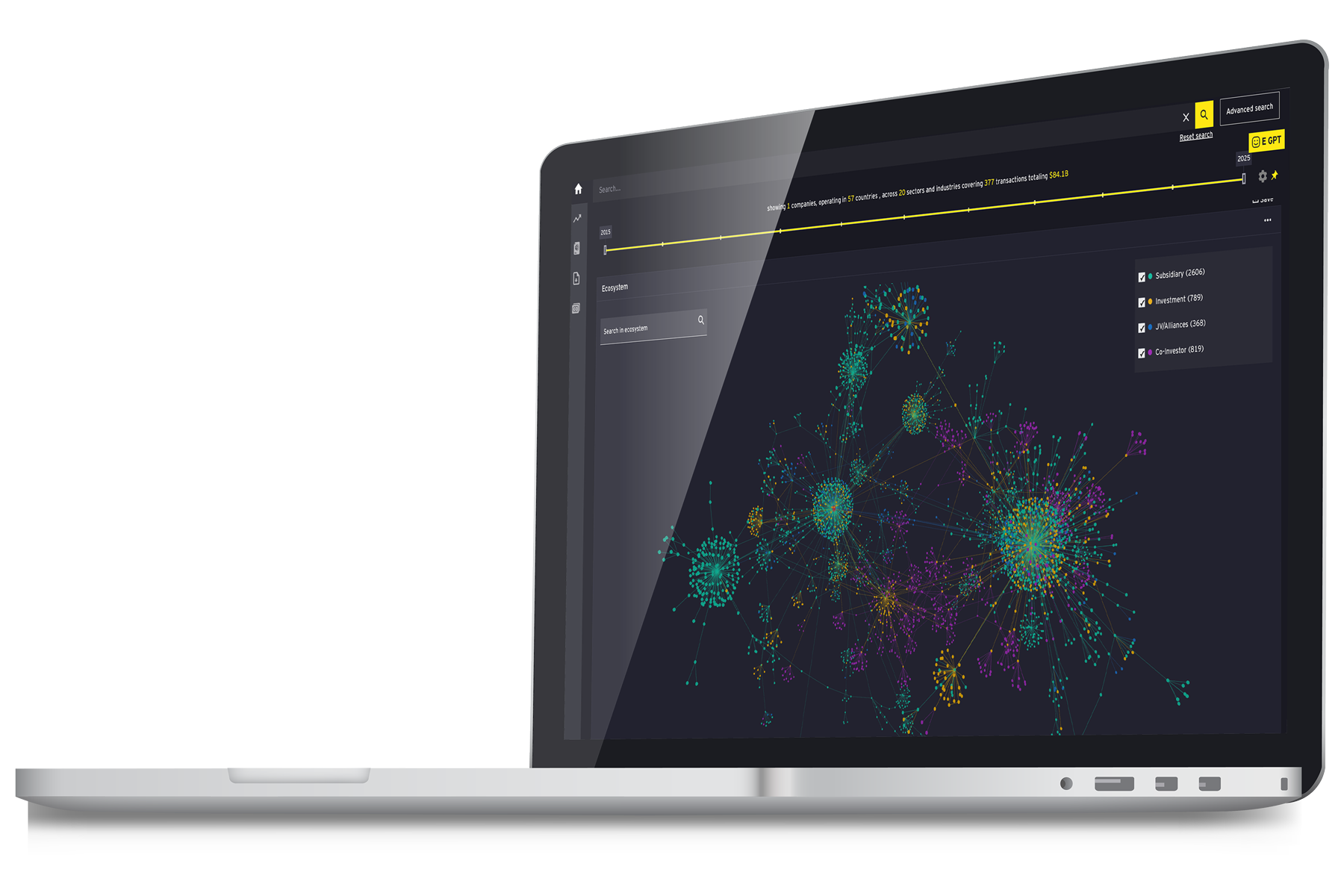 Ey competitive edge ecosystem tablet