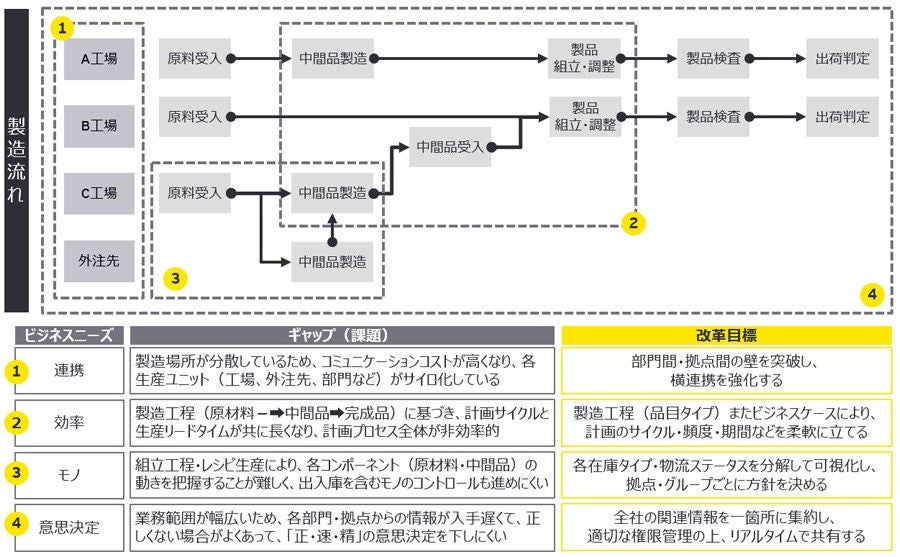 ey-scp-digital-transformation-chart2.jpg.rendition.1800.1200