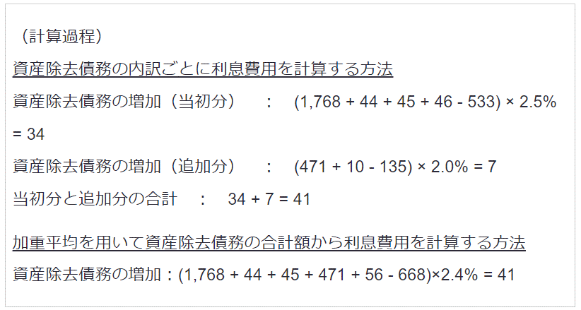 時の経過による資産除去債務の増加