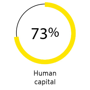 Manufacturing stats