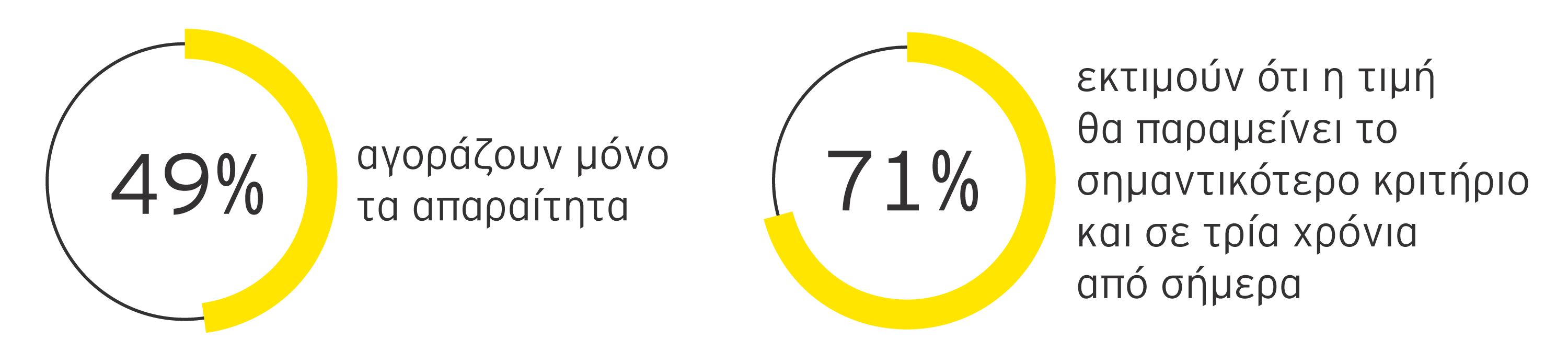 Percentage of fci 2023