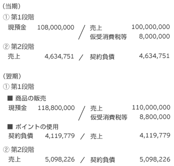 仕訳表3