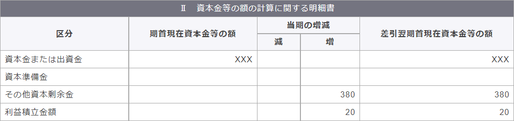 別表5（1）　利益積立金額および資本金等の額の計算に関する明細書　Ⅱ