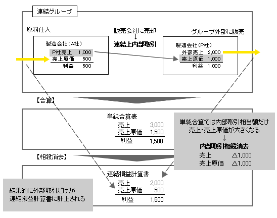 図１-３