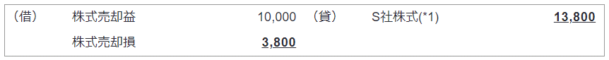 平成25年改正前の会計処理