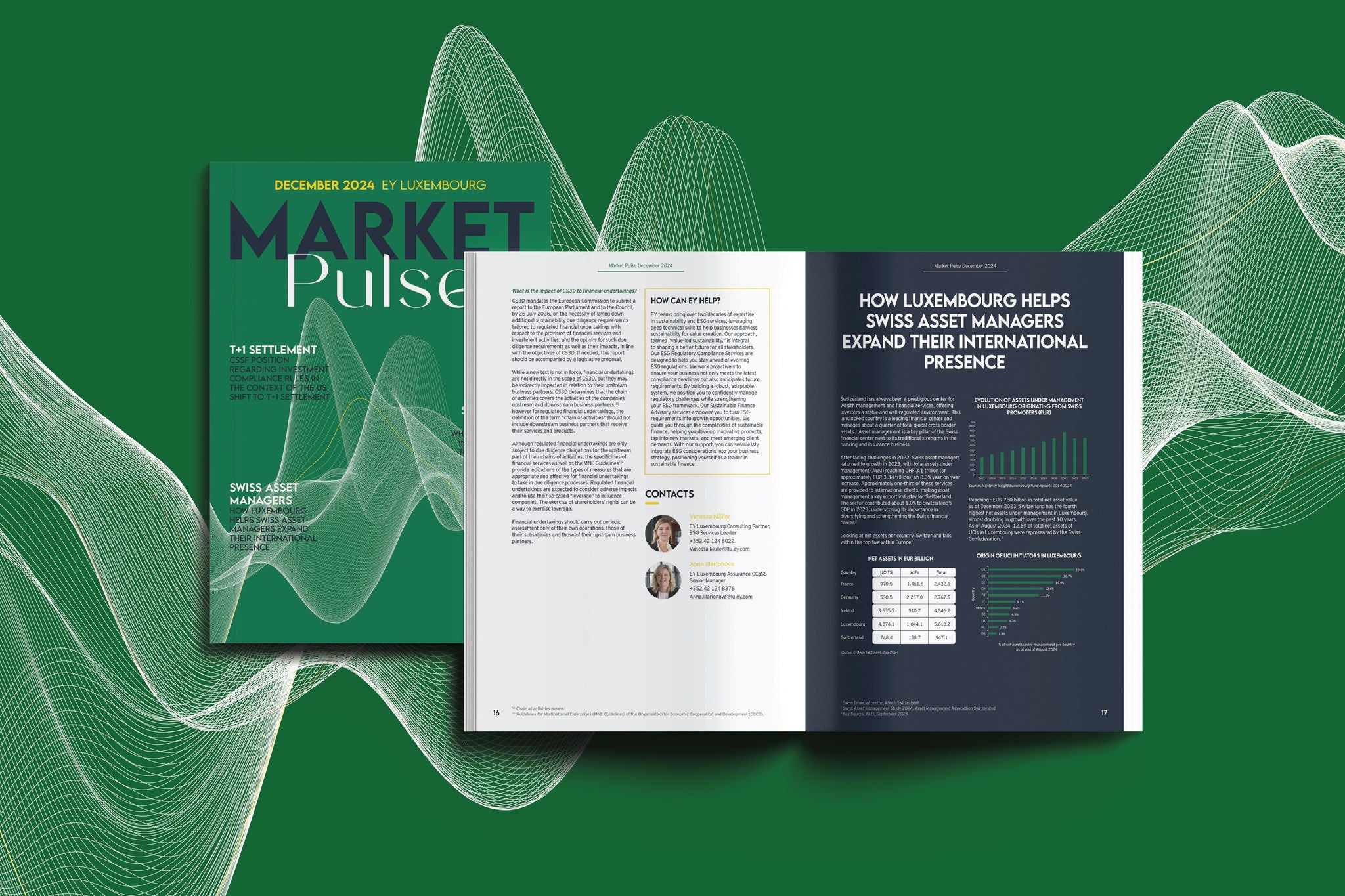 Luxembourg Market Pulse - December 2024 update