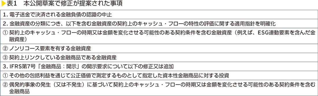 表1　本公開草案で修正が提案された事項