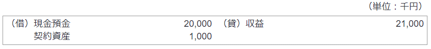 ①X1年4月～9月