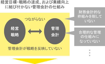 ey-02-02-2021-management-accounting-reporting-diagnostic-service.gif