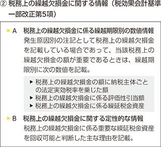 ② 税務上の繰越欠損金に関する情報（税効果会計基準一部改正第5項）