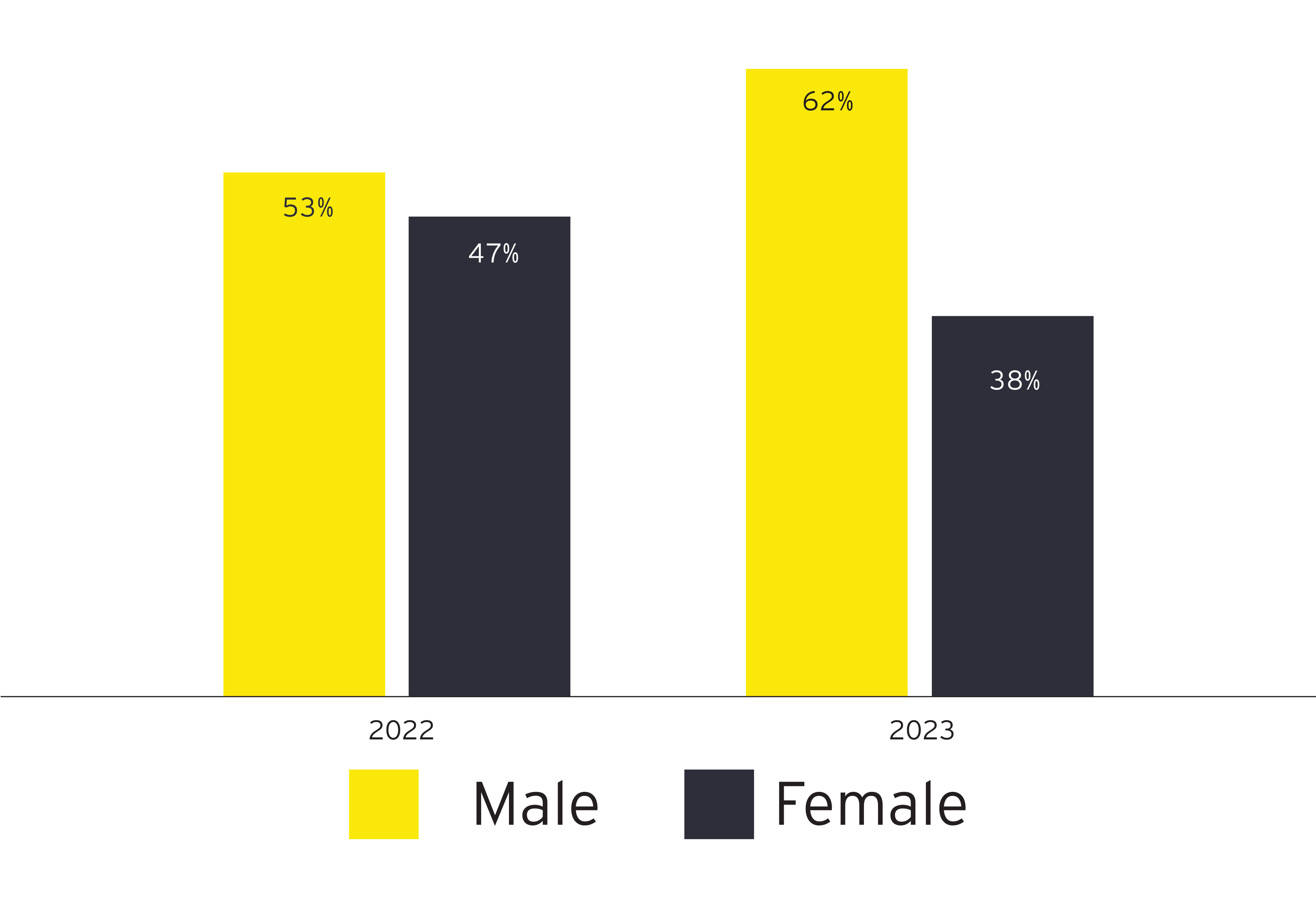 Female Appointments To European Financial Services Boardrooms Fell Year ...