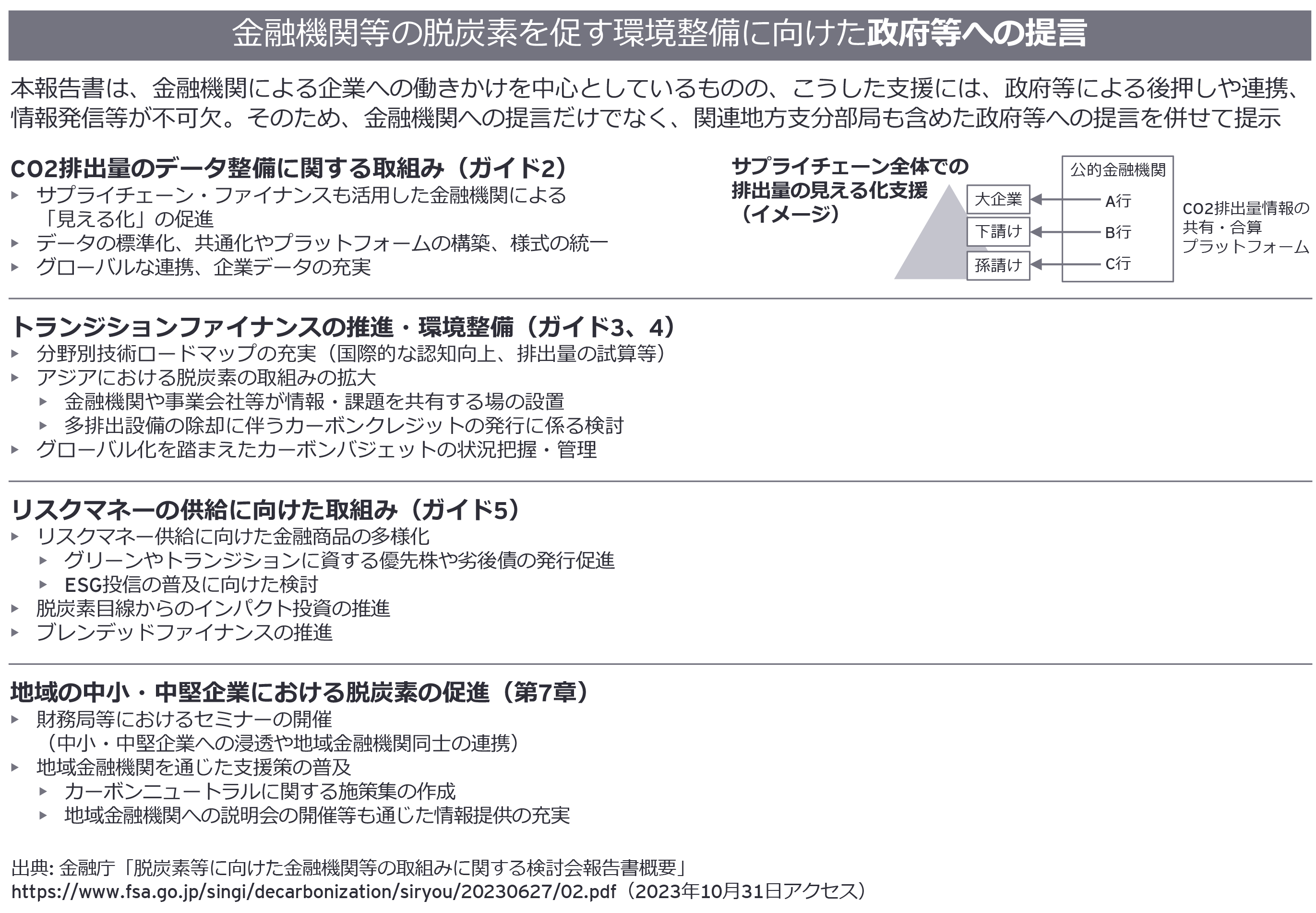 金融機関等の脱炭素を促す環境整備に向けた政府等への提言