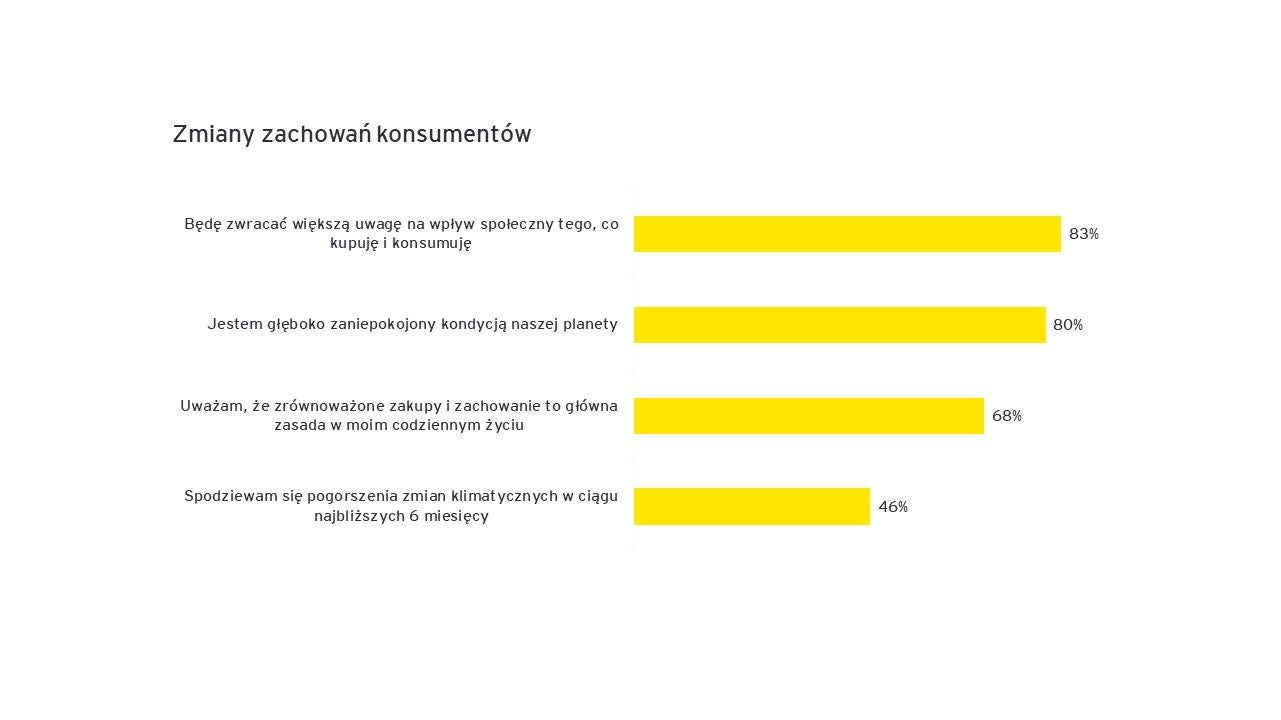 ey-fci-swiadoma-konsumpcja1