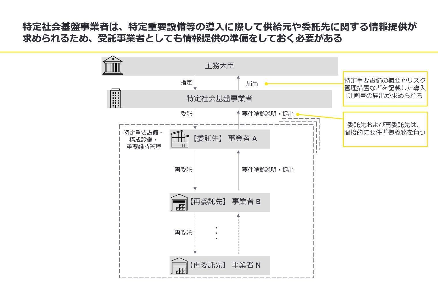 経済安全保障す伸法対応 ＞ 法律概要