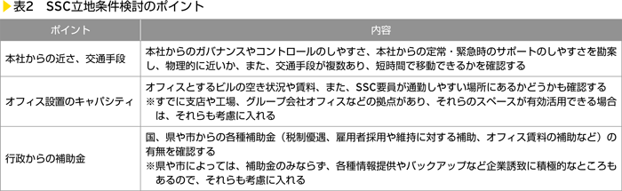 表2　SSC立地条件検討のポイント