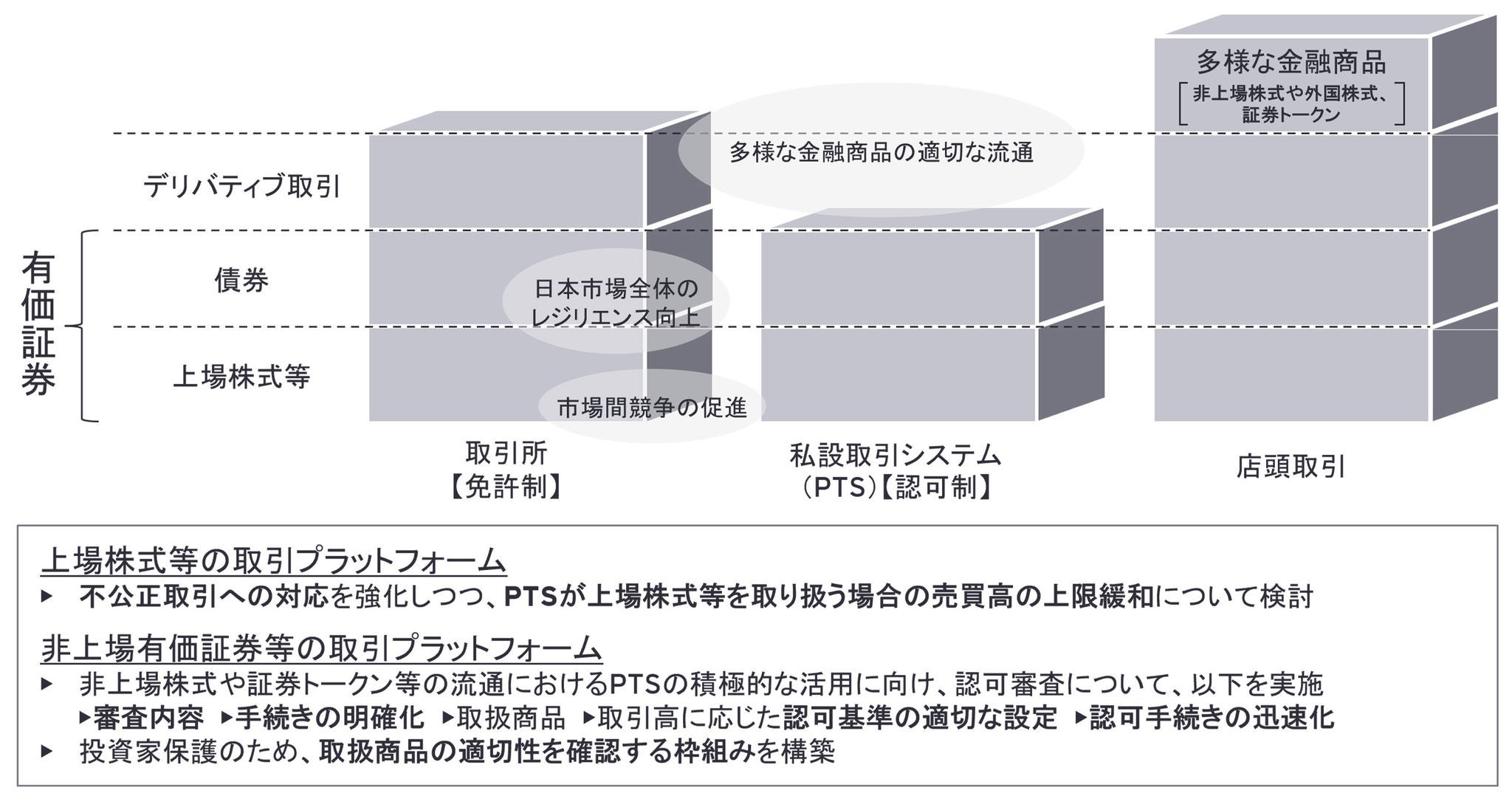 図4：市場インフラの機能向上