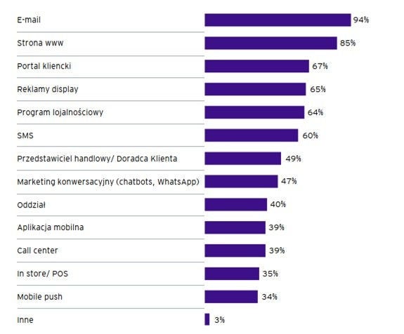 ey-martech-rysunek3