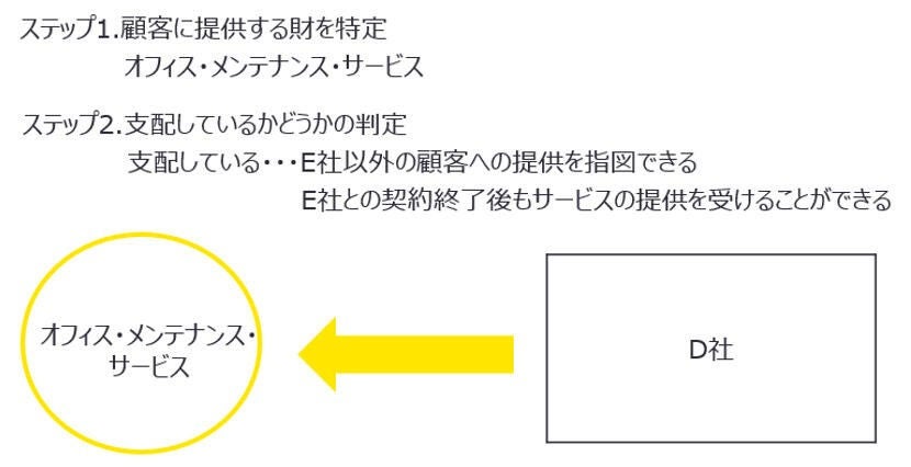 設例2　支配の定義に照らし合わせた検討　図