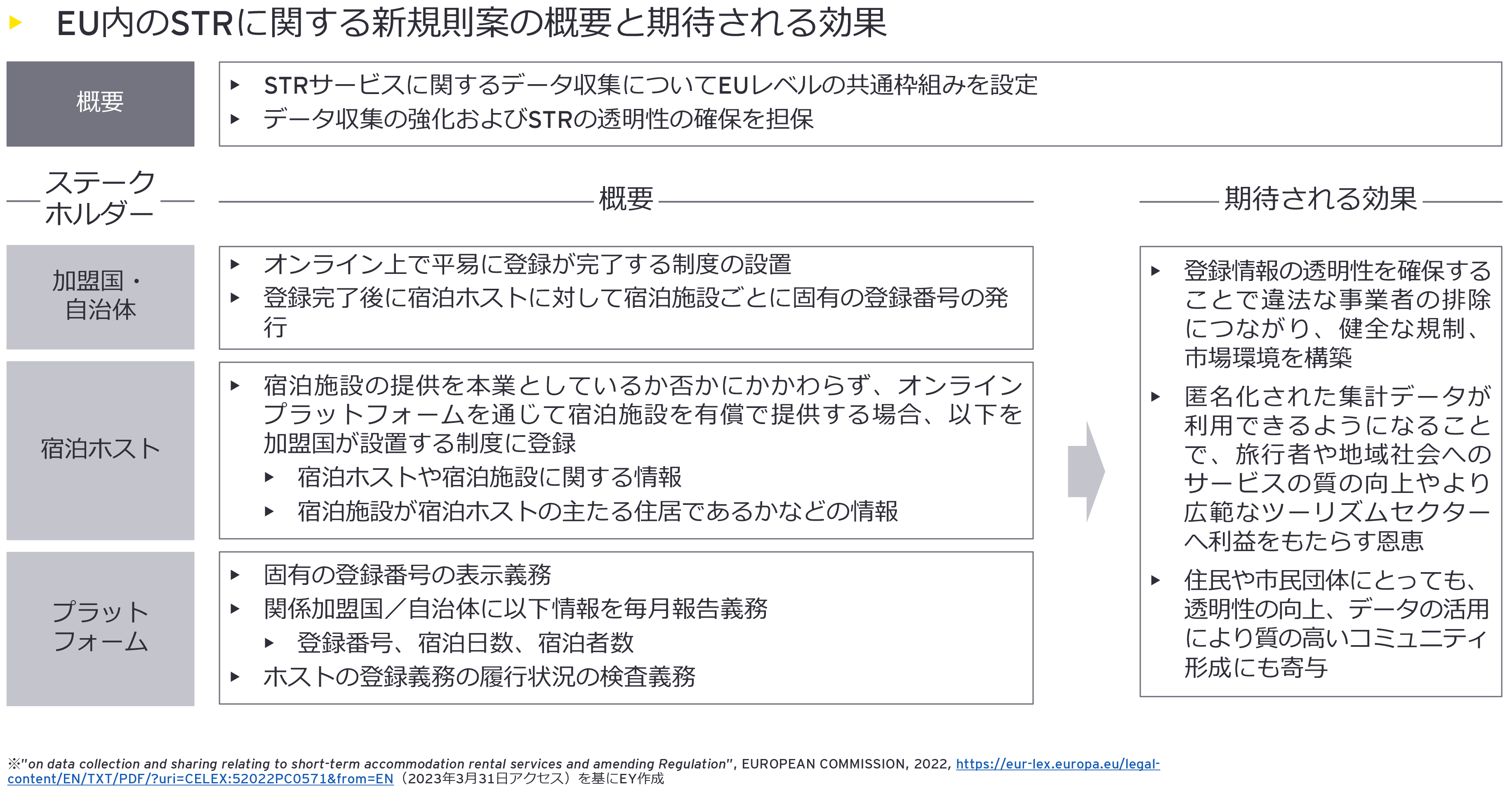 図5：EU内のSTRに関する新規則案の概要と期待される効果