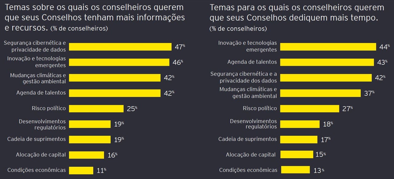 release prioridades dos conselhos grafico-2