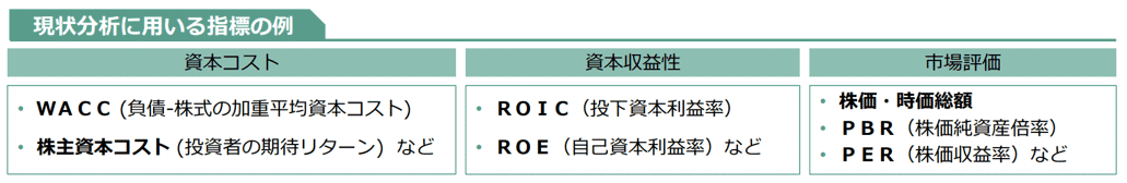 現状分析に用いる指標の例