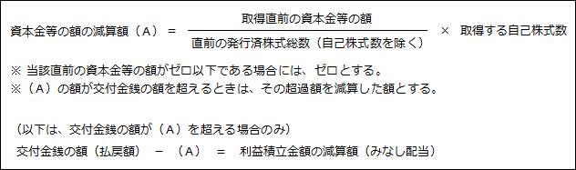 資本金等の額および利益積立金額の減算すべき金額の算定方法