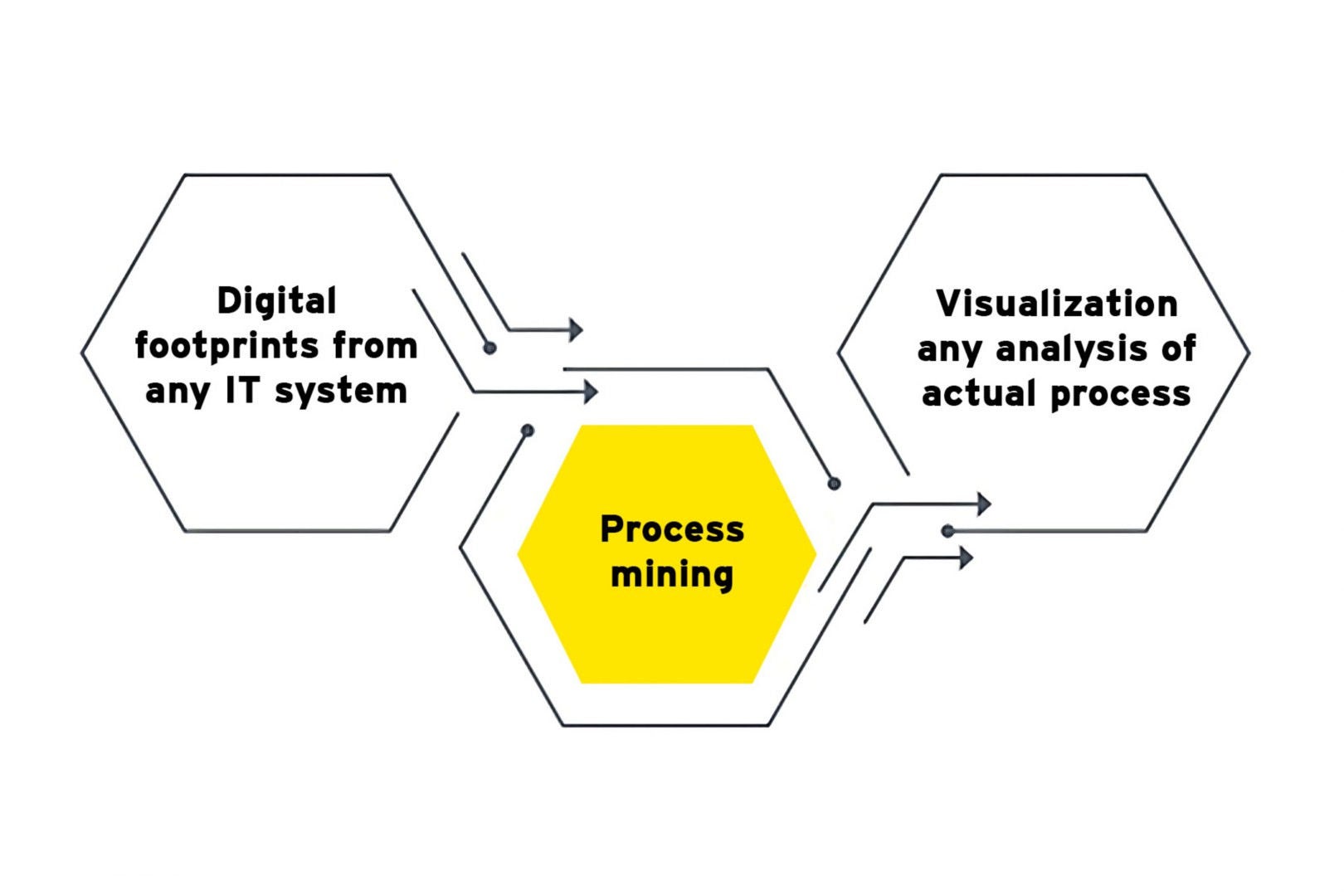 ey-what-is-process-mining