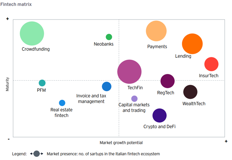 Fintech matric 