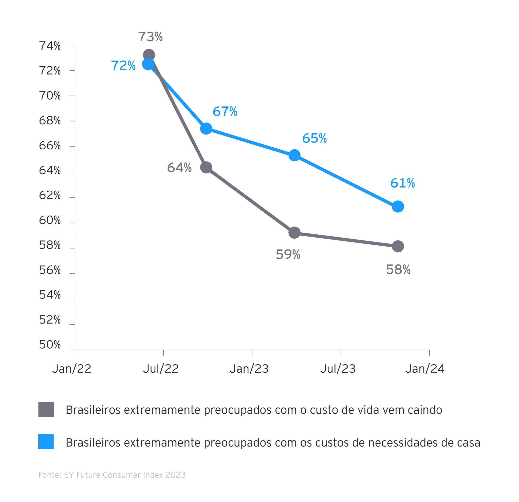 ey-fci-grafico-04