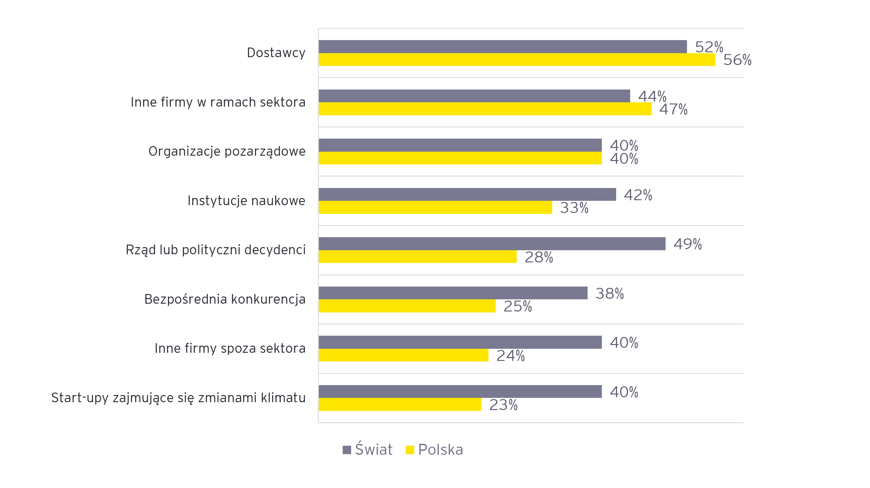 graph 3