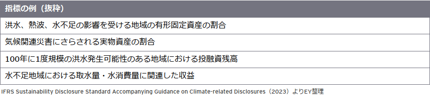 指標の例（抜粋）