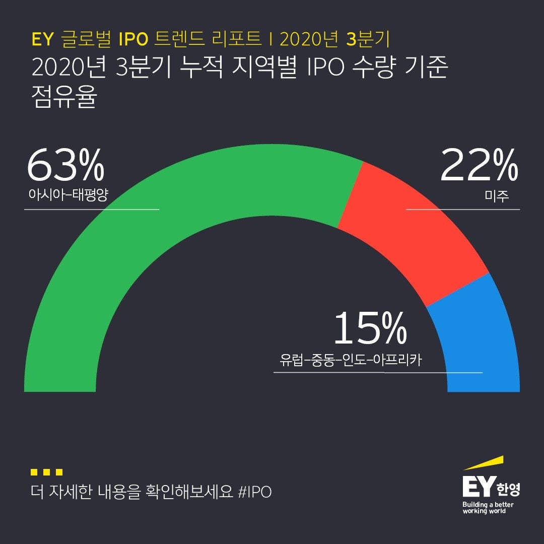 ey-global-ipo-trend-report-infocard-2