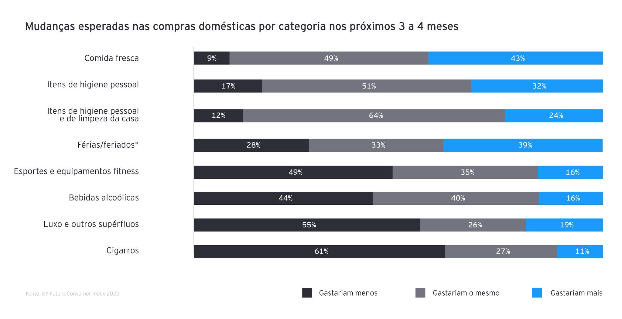 240202 EY-P FCI Onda 13 - Gráficos