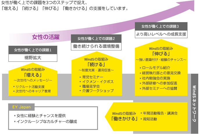 Inline image of wind top chart