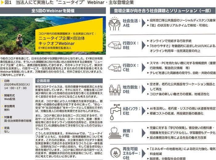 図1　当法人にて実施した”ニュータイプ&quot;　Webinar・主な登場企業