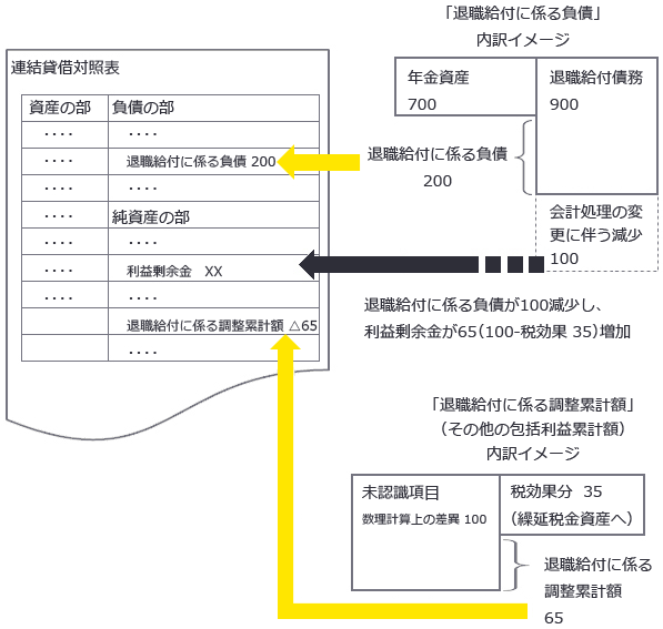 連結財務諸表