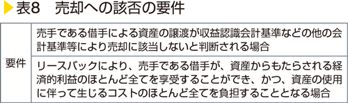 表8　売却への該否の要件