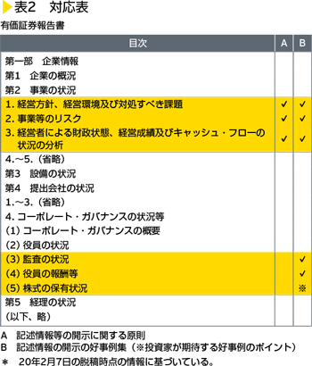 表2　対応表