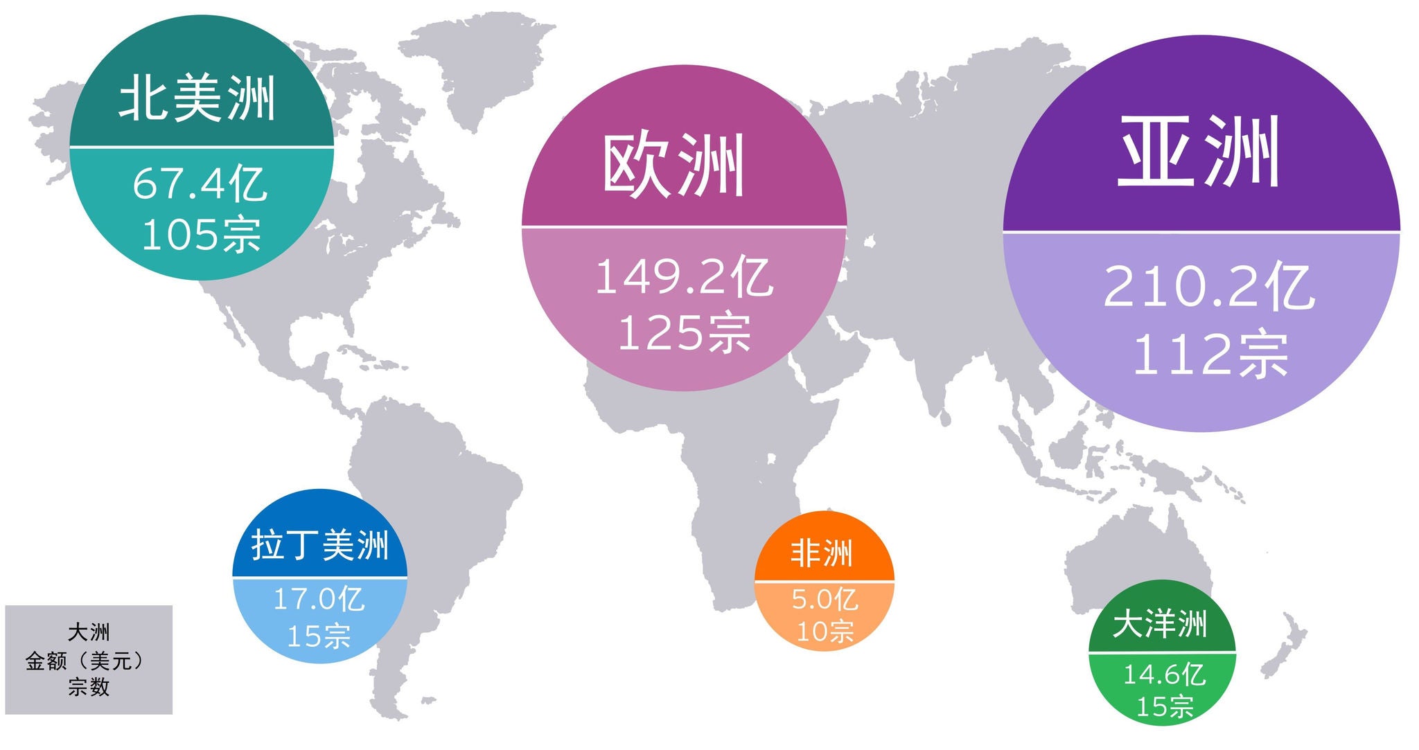 图表4：2021年前三季度中企宣布的海外并购各大洲金额及宗数（金额单位：美元）