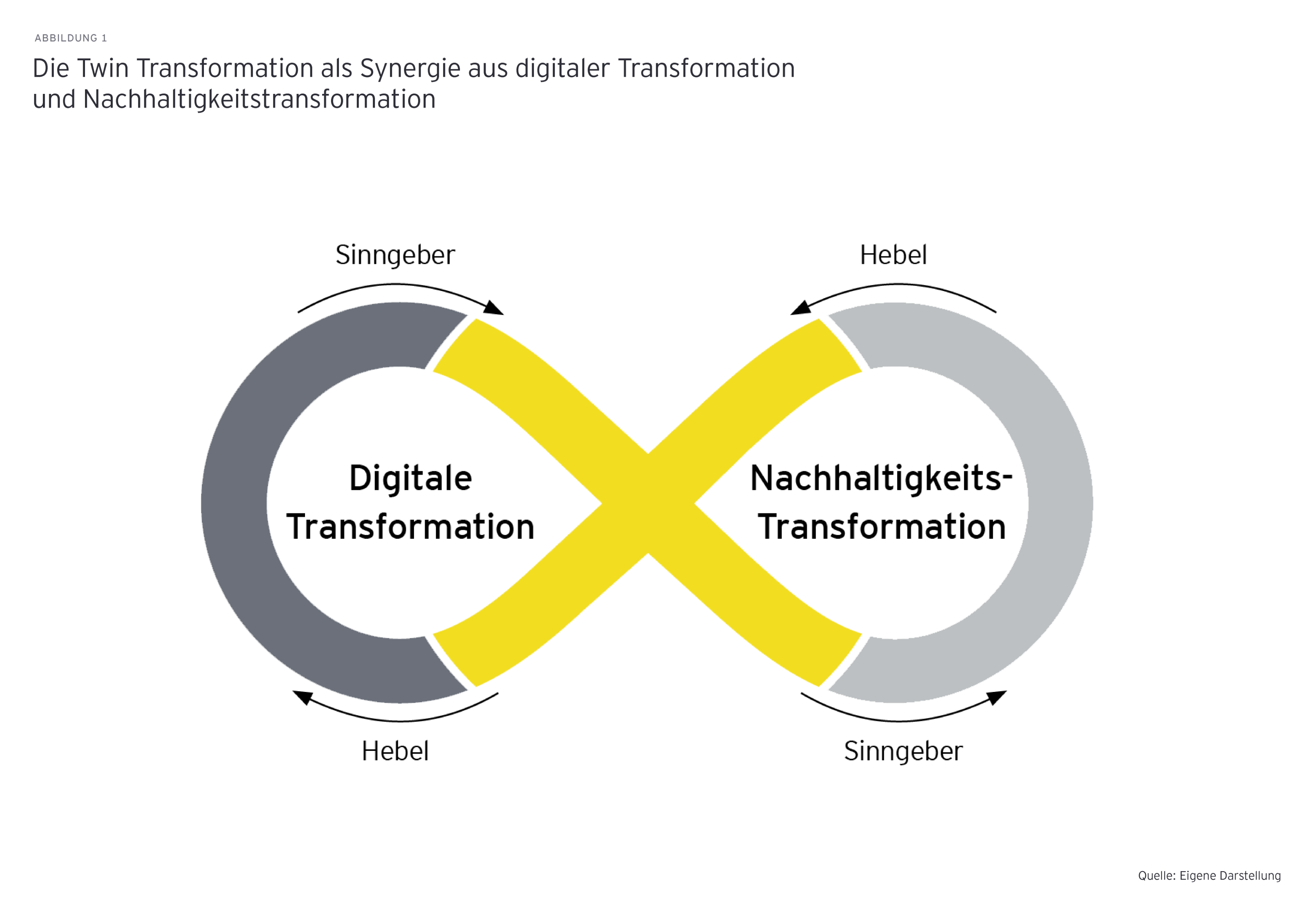 digital transformation graph