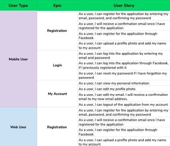 Example user stories