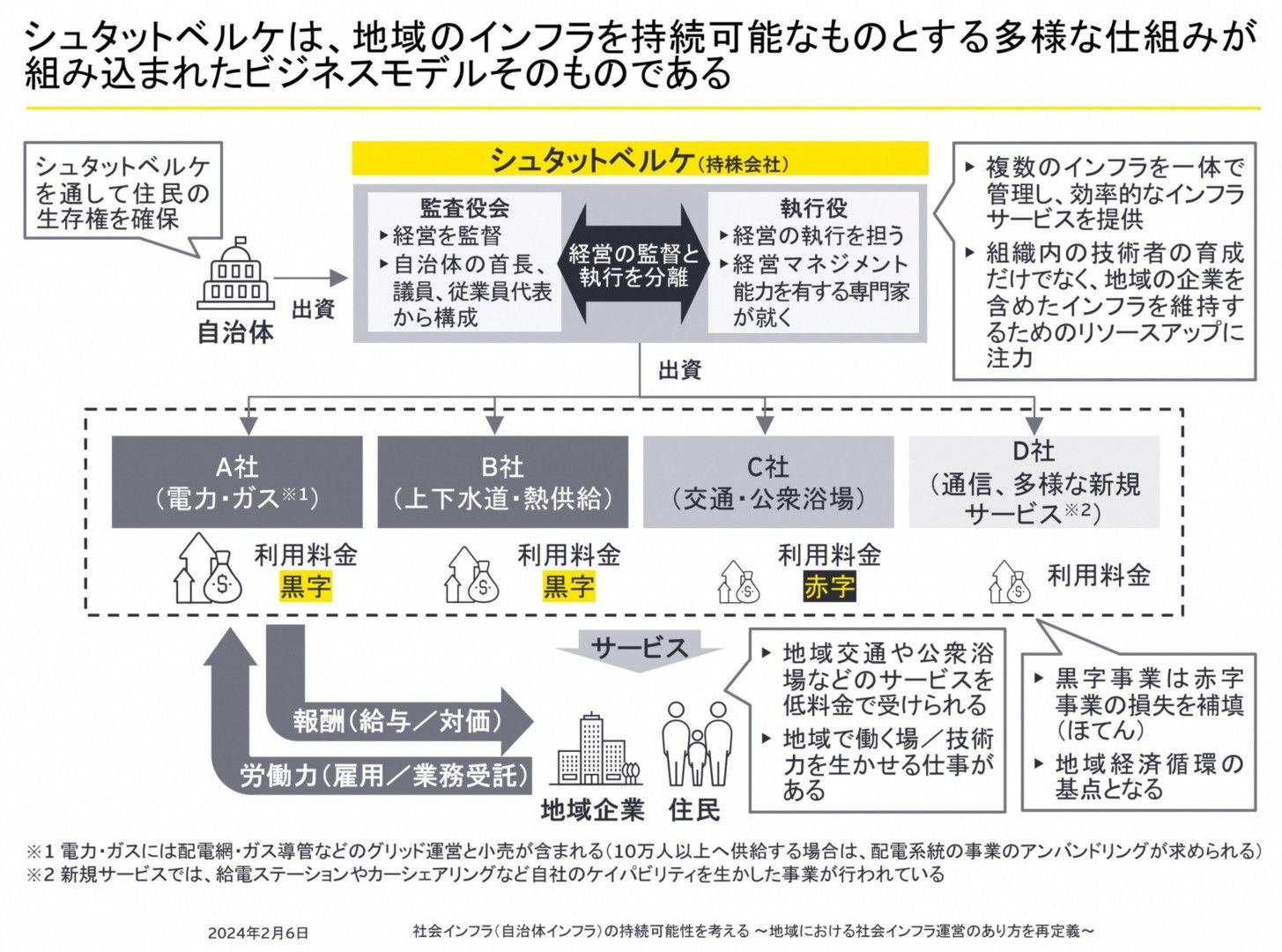 組織とビジネスモデル