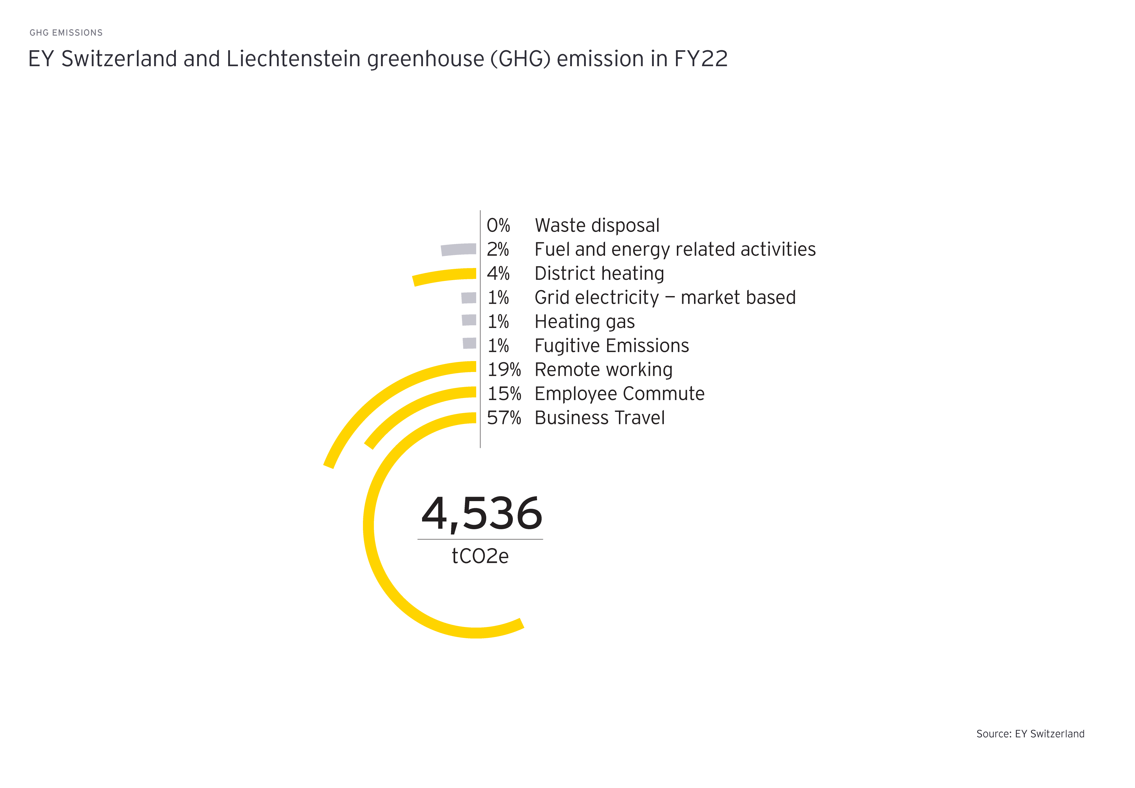 ghg emissions v3