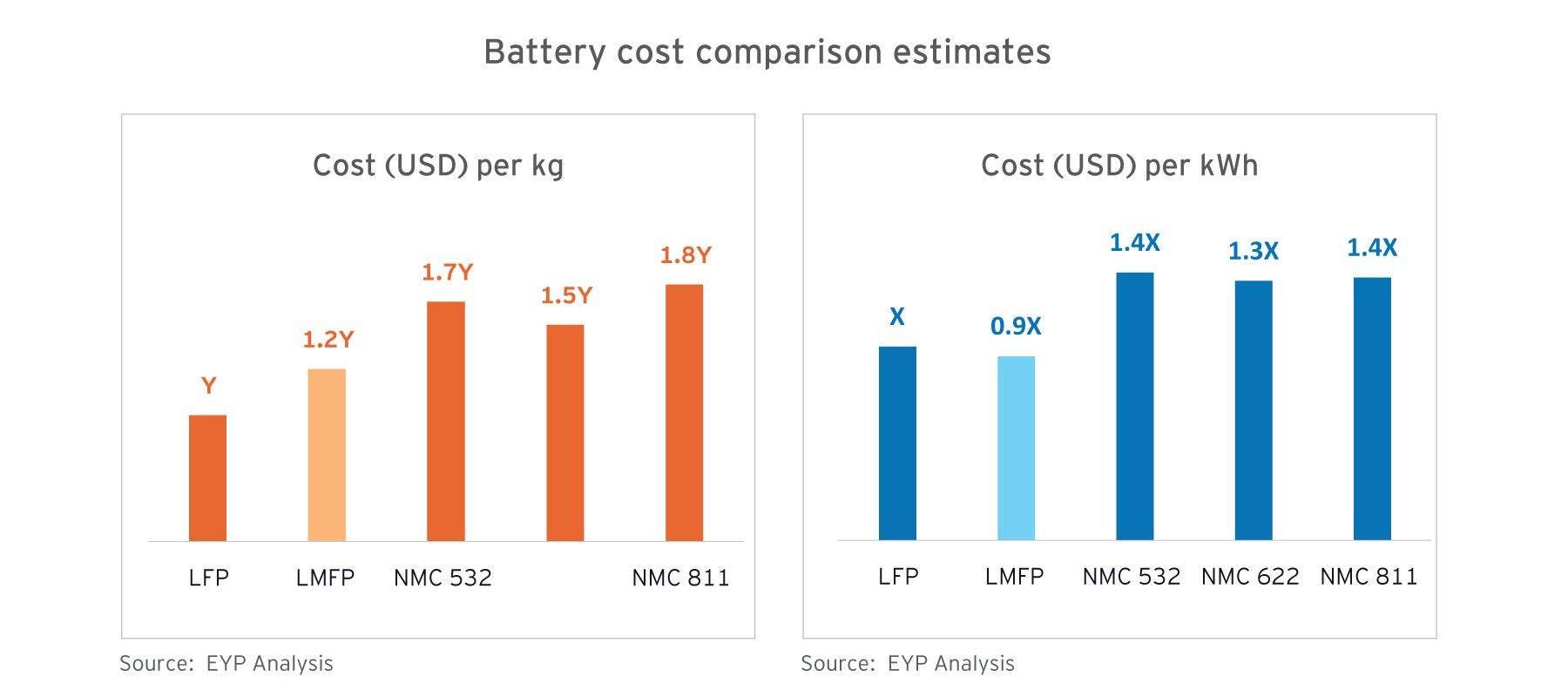 ey lmfp key metals pricing