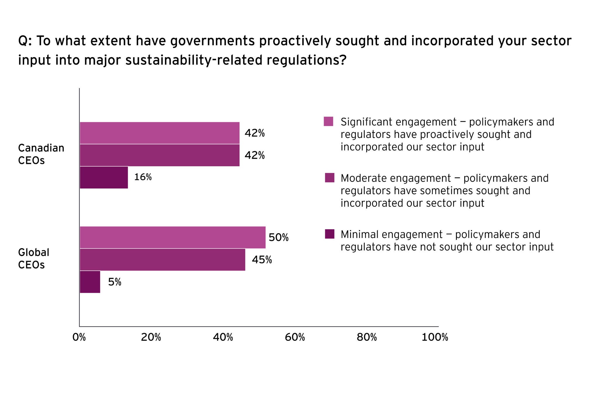 ey-ceo-survey-image5