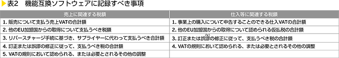 表2　機能互換ソフトウェアに記録すべき事項