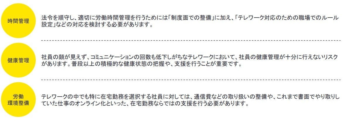 テレワーク環境下の労務管理に関するルール作り