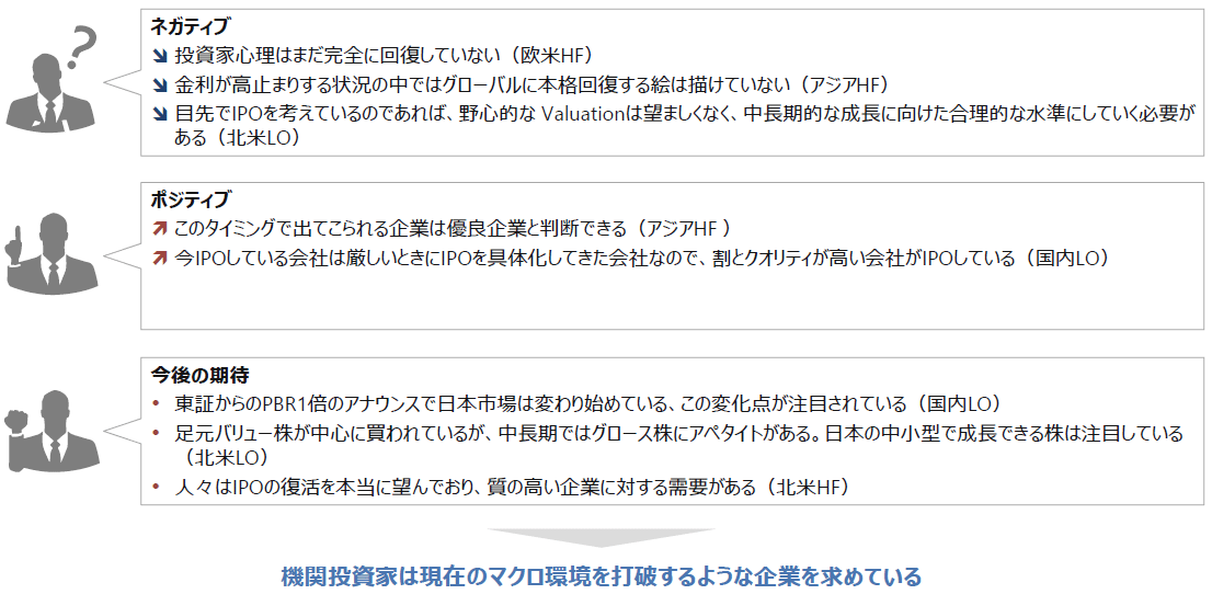 図3　機関投資家のIPOに対するコメント（一例）