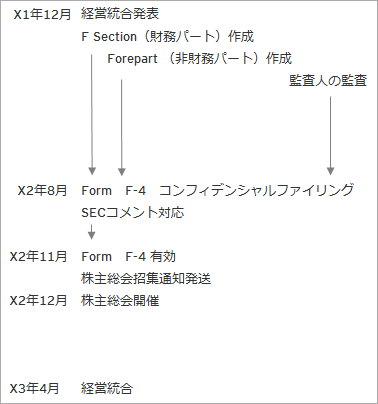 ey-f4-chart-about.gif